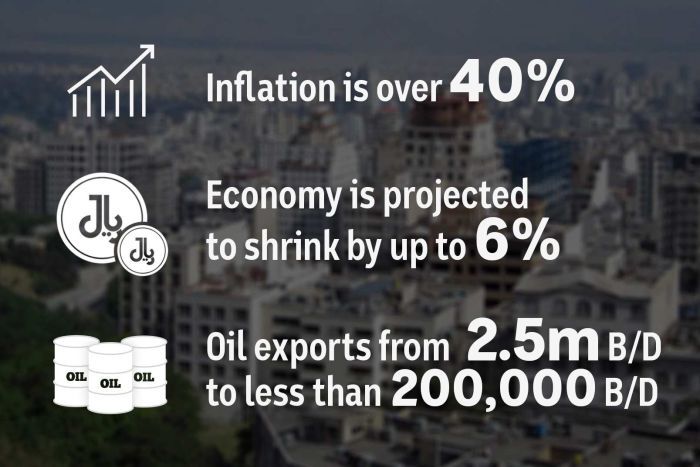 An infographic saying inflation is over 40 per cent, economy is projected to shrink by up to 6 per cent and a drop in oil export